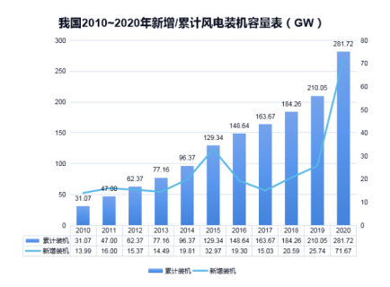 安博官方网页版_安博（中国）防雷浅析雷电对风电机组的危害